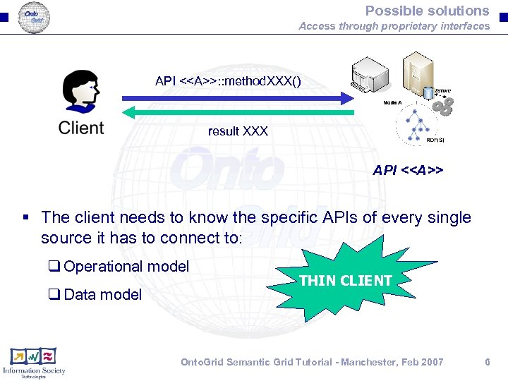 Possible solutions Access through proprietary interfaces API <<A>>: : method. XXX() result XXX API
