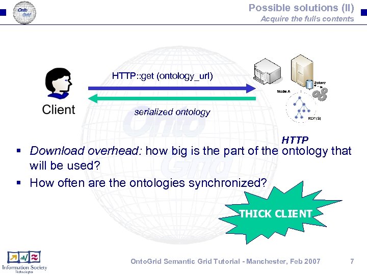 Possible solutions (II) Acquire the fulls contents HTTP: : get (ontology_url) serialized ontology HTTP