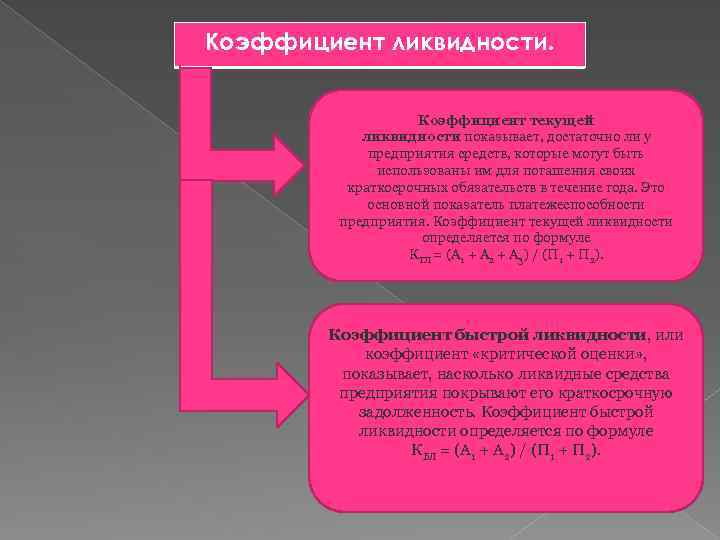 Коэффициент ликвидности. Коэффициент текущей ликвидности показывает, достаточно ли у предприятия средств, которые могут быть