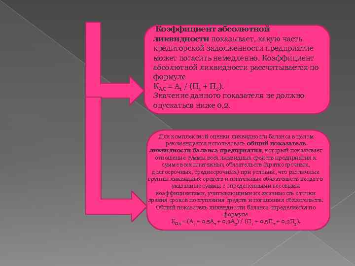  Коэффициент абсолютной ликвидности показывает, какую часть кредиторской задолженности предприятие может погасить немедленно. Коэффициент