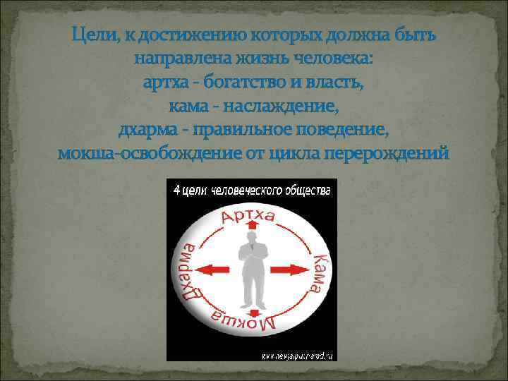 Цели, к достижению которых должна быть направлена жизнь человека: артха - богатство и власть,