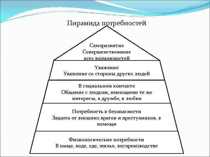 Учет возможностей и потребностей