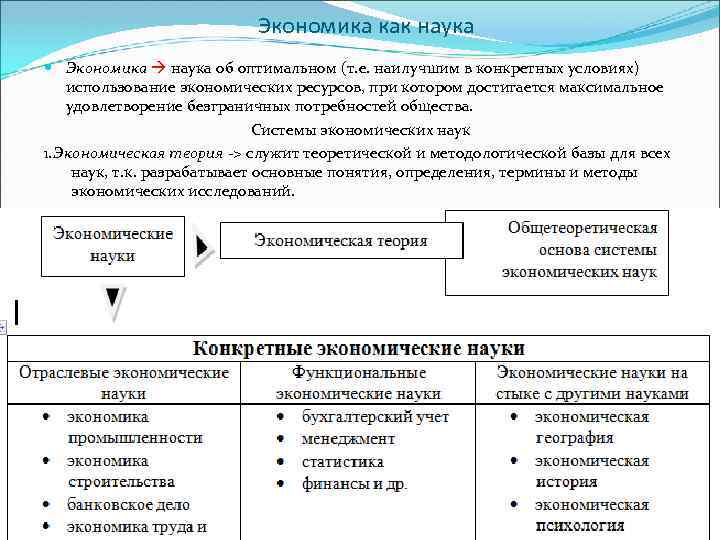 Экономика как наука Экономика наука об оптимальном (т. е. наилучшим в конкретных условиях) использование