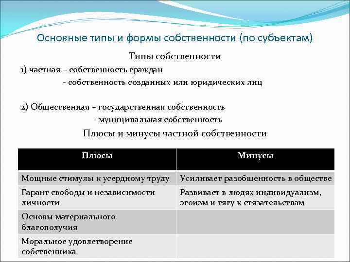 Функции и типы собственности