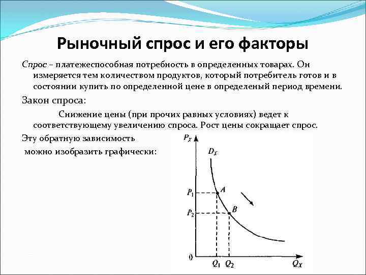 Определите вид функции спроса