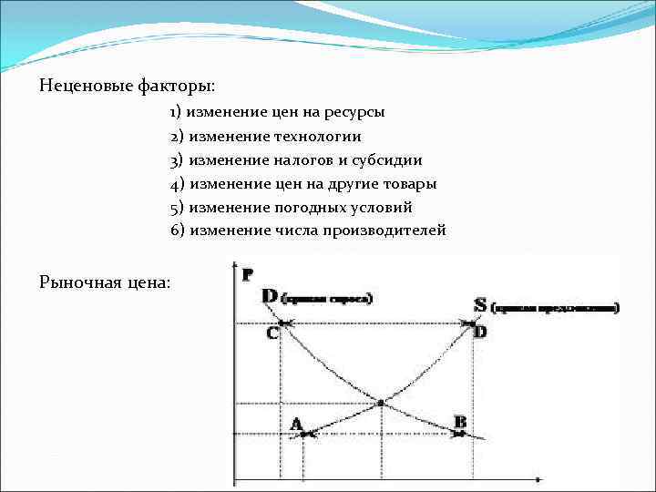 Неценовые факторы: 1) изменение цен на ресурсы 2) изменение технологии 3) изменение налогов и