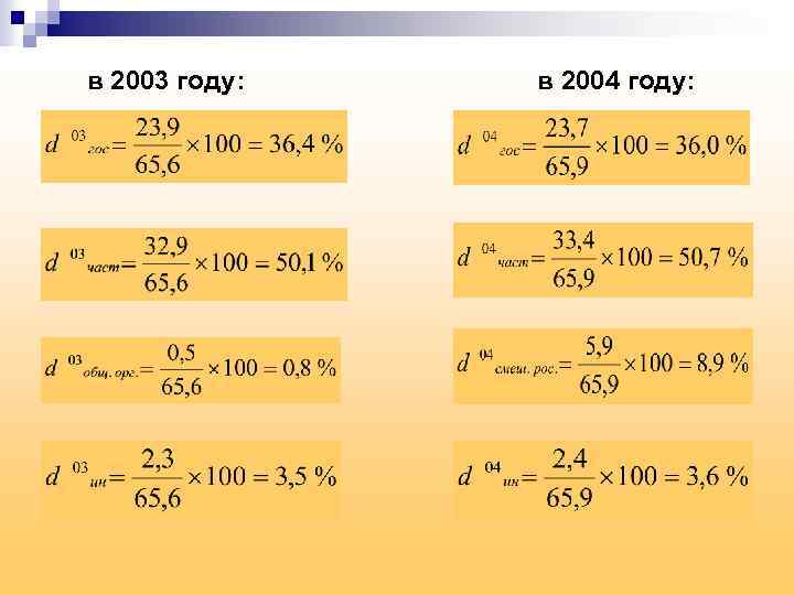 в 2003 году: в 2004 году: 