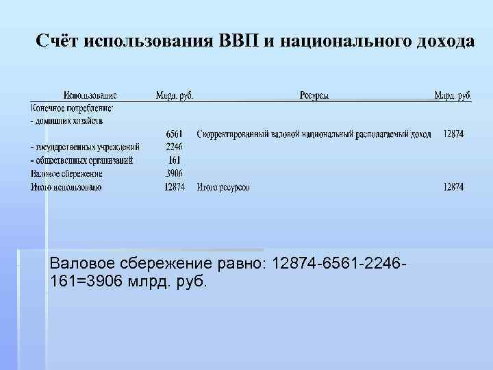 Индекс национальной силы. Национальные индексы. Правила пользования ВВП.