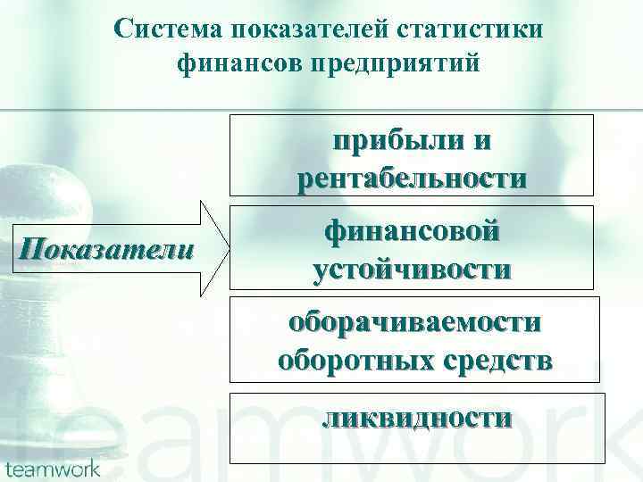 Система показателей статистики финансов предприятий прибыли и рентабельности Показатели финансовой устойчивости оборачиваемости оборотных средств