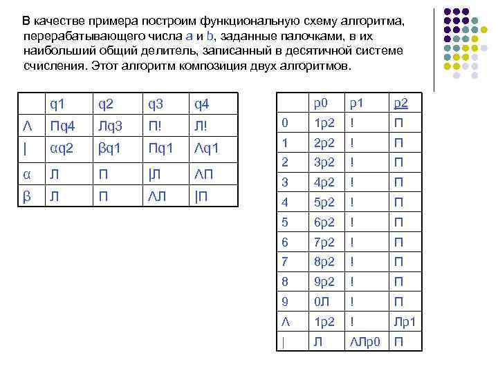 Машина тьюринга определяется следующей функциональной схемой