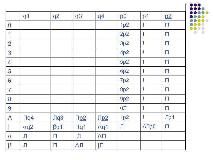 q 1 q 2 q 3 q 4 p 0 p 1 p 2