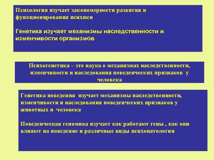 Психология изучает закономерности развития и функционирования психики Генетика изучает механизмы наследственности и изменчивости организмов