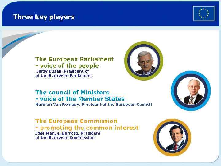 Three key players The European Parliament - voice of the people Jerzy Buzek, President