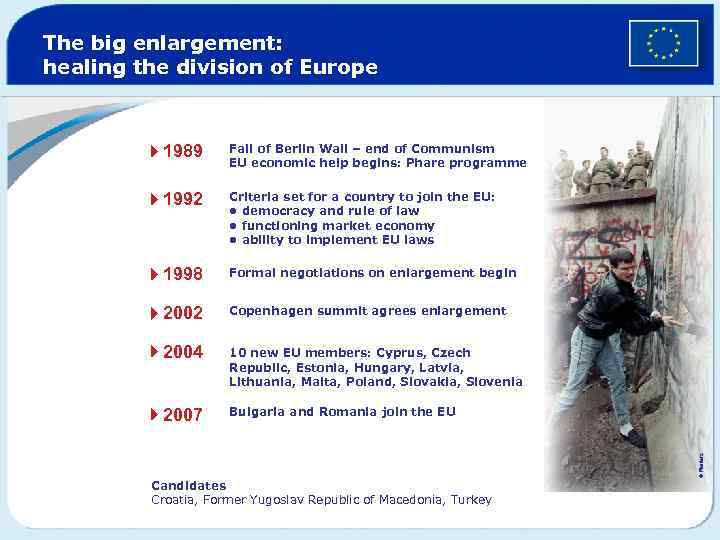 The big enlargement: healing the division of Europe Fall of Berlin Wall – end