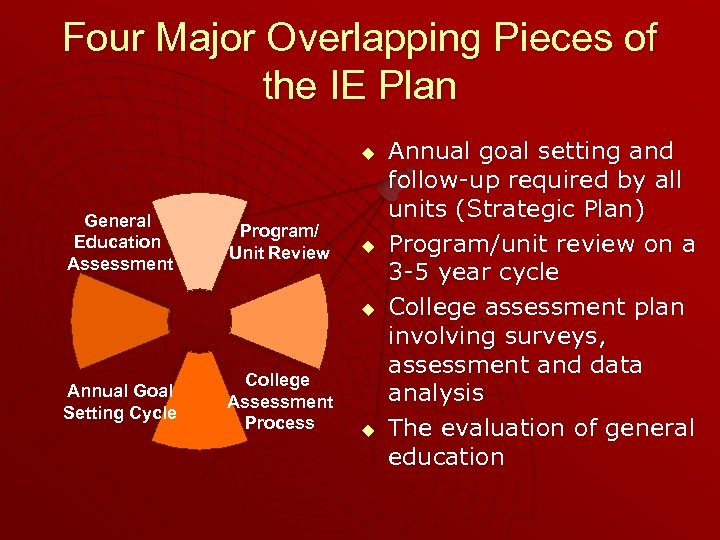 Four Major Overlapping Pieces of the IE Plan u General Education Assessment Program/ Unit