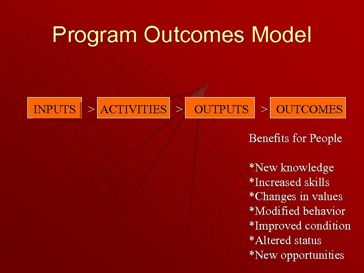 Program Outcomes Model INPUTS > ACTIVITIES > OUTPUTS > OUTCOMES Benefits for People *New