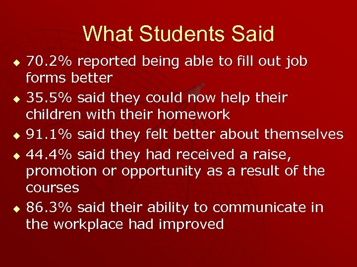 What Students Said u u u 70. 2% reported being able to fill out