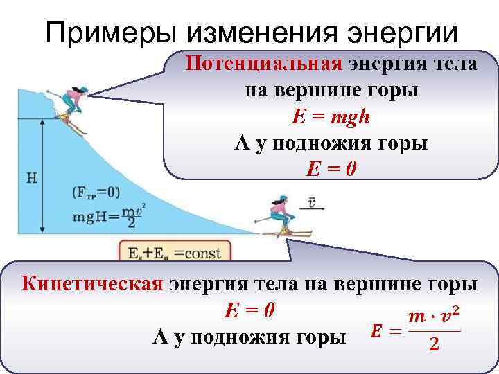 Примеры изменения энергии Потенциальная энергия тела на вершине горы E = mgh А у