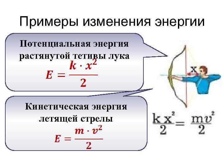 Примеры изменения энергии Потенциальная энергия растянутой тетивы лука Кинетическая энергия летящей стрелы 