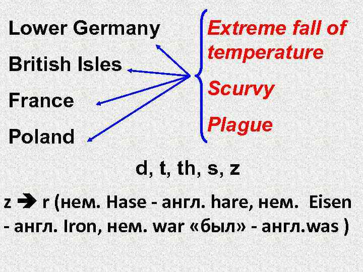 Lower Germany British Isles France Poland Extreme fall of temperature Scurvy Plague d, t,