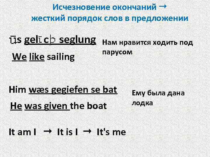 Исчезновение окончаний жесткий порядок слов в предложении s gel c seglung We like sailing