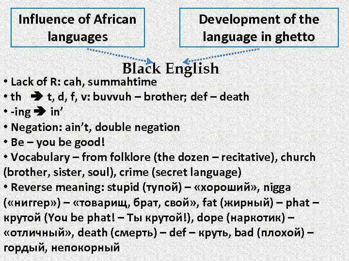 Influence of African languages Development of the language in ghetto Black English • Lack