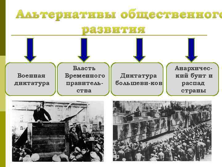 Альтернативы общественного развития Военная диктатура Власть Временного правительства Диктатура большеви-ков Анархический бунт и распад