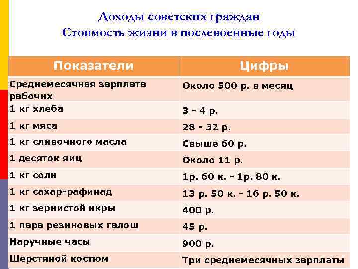 Доходы советских граждан Стоимость жизни в послевоенные годы Показатели Цифры Среднемесячная зарплата рабочих 1