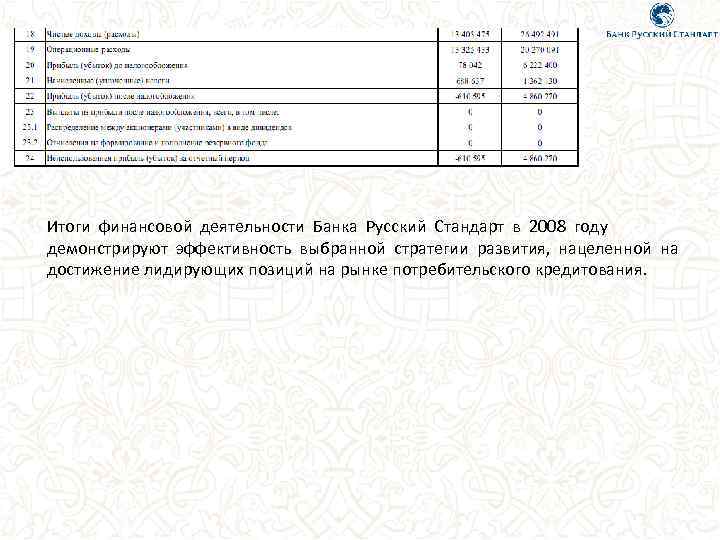  Итоги финансовой деятельности Банка Русский Стандарт в 2008 году демонстрируют эффективность выбранной стратегии