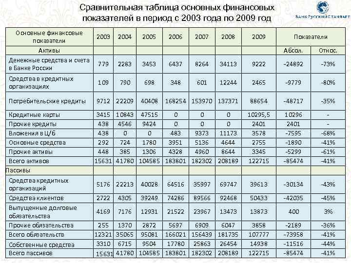 Сравнительный период