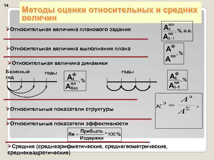 14 Методы оценки относительных и средних величин ØОтносительная величина планового задания ØОтносительная величина выполнения