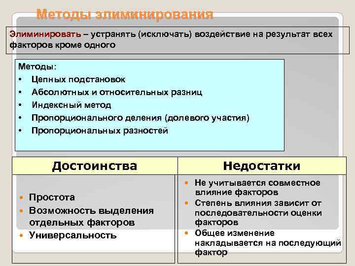 Методы элиминирования Элиминировать – устранять (исключать) воздействие на результат всех факторов кроме одного Методы: