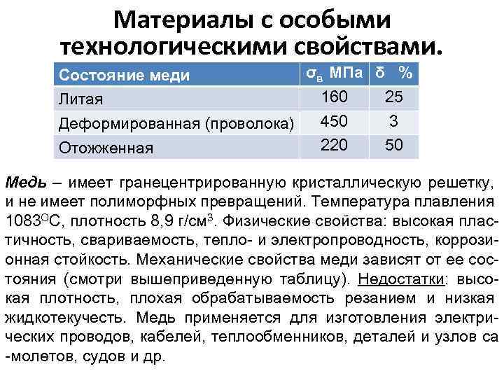 Материалы с особыми технологическими свойствами. Состояние меди σв МПа δ % Литая 160 25