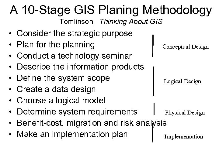 A 10 -Stage GIS Planing Methodology Tomlinson, Thinking About GIS • • • Consider