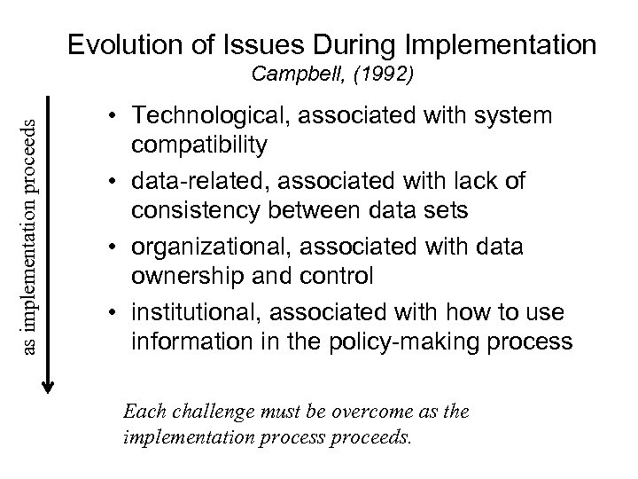 Evolution of Issues During Implementation as implementation proceeds Campbell, (1992) • Technological, associated with