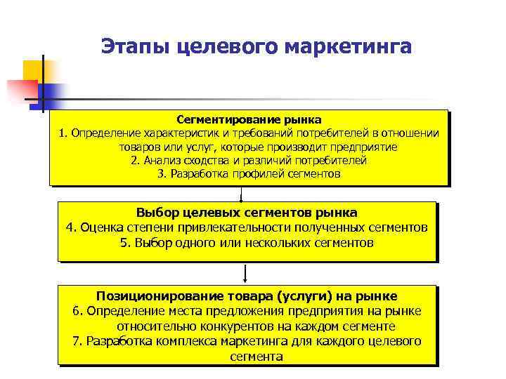 По каким критериям произведена сегментация рынка персональных компьютеров