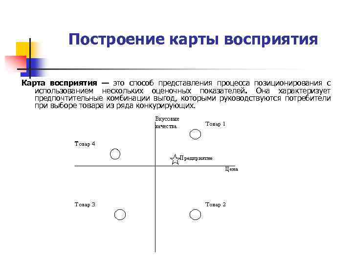 Позиционирование осей