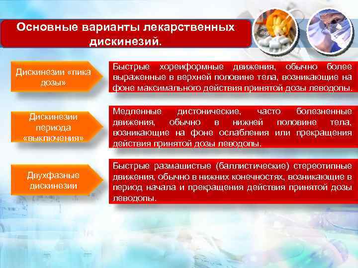 Основные варианты лекарственных дискинезий. Дискинезии «пика дозы» Быстрые хореиформные движения, обычно более выраженные в