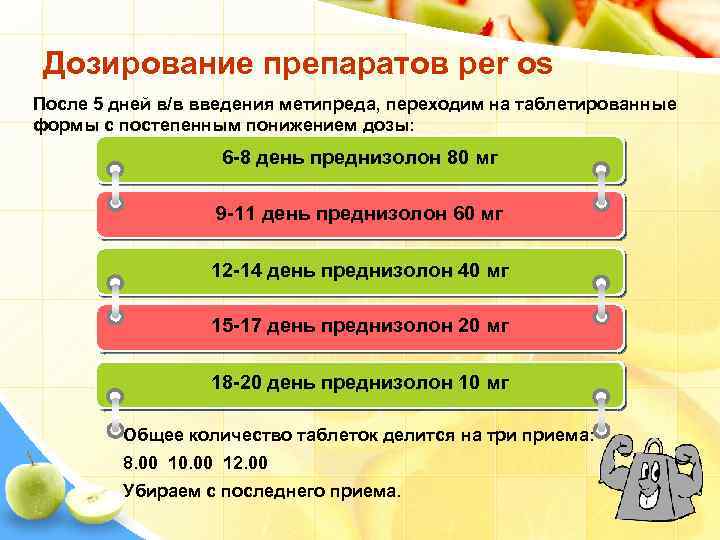 Дозирование препаратов per os После 5 дней в/в введения метипреда, переходим на таблетированные формы