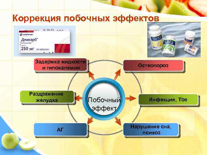 Коррекция побочных эффектов Задержка жидкости и гипокалемия Раздражение желудка АГ Остеопороз Побочный эффект Инфекция,