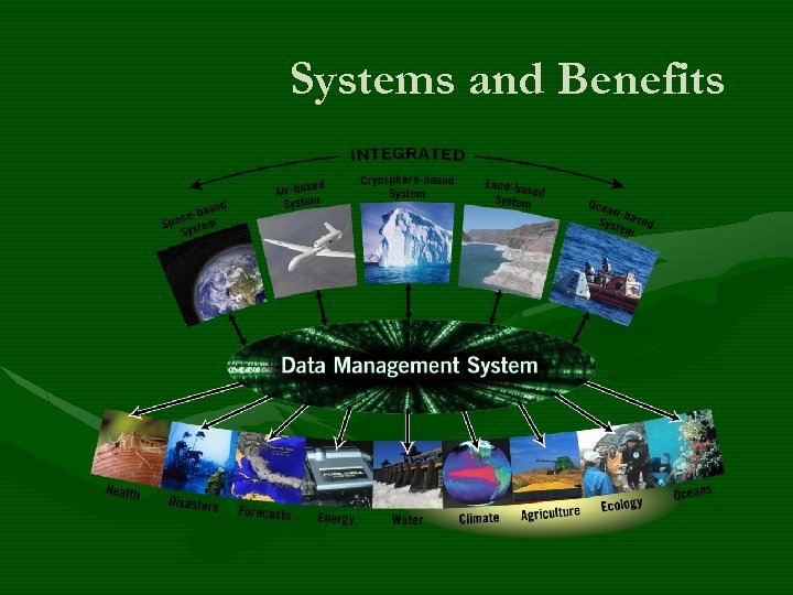 Systems and Benefits 