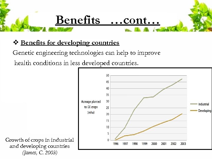 Benefits …cont… v Benefits for developing countries Genetic engineering technologies can help to improve