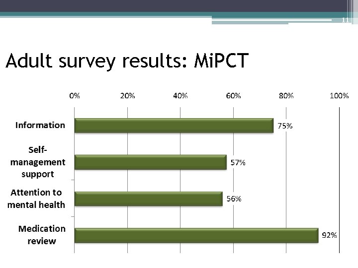 11 Adult survey results: Mi. PCT 