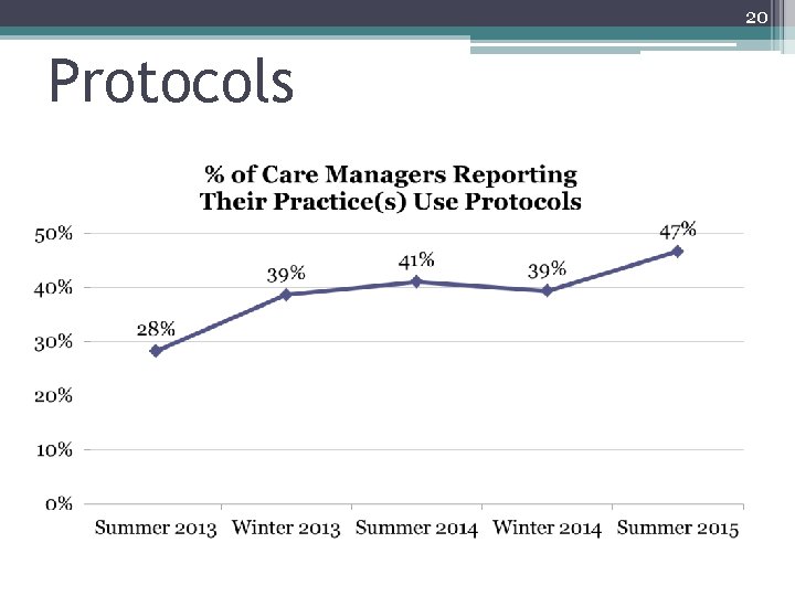 20 Protocols 