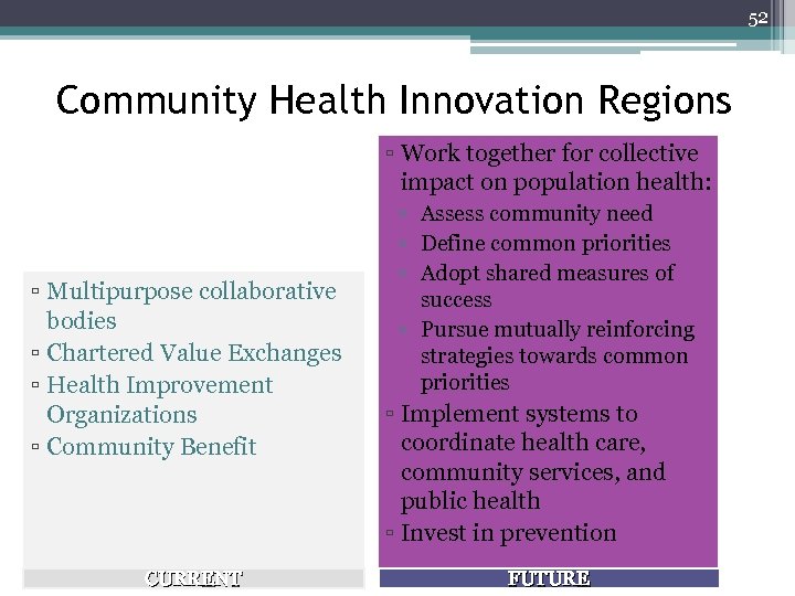 52 Community Health Innovation Regions ▫ Work together for collective impact on population health: