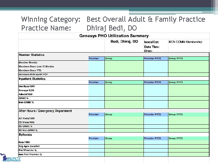 Winning Category: Best Overall Adult & Family Practice Name: Dhiraj Bedi, DO 