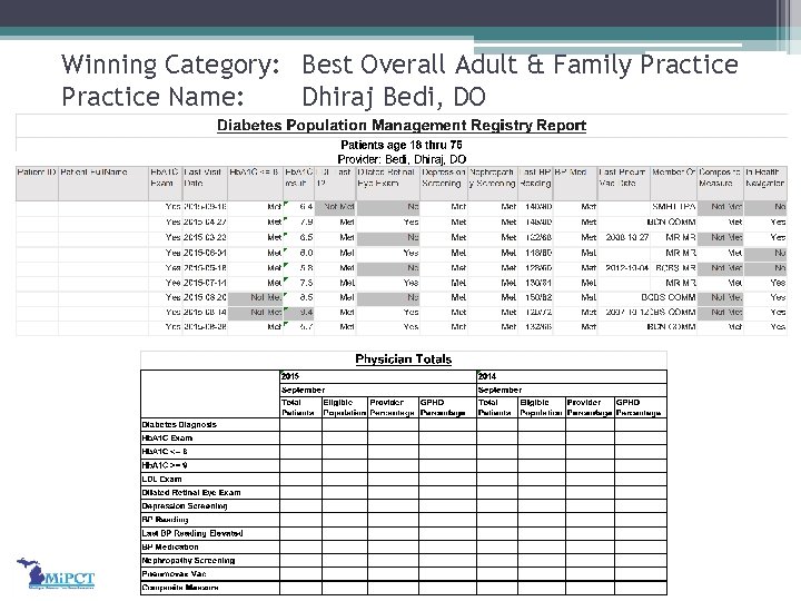 Winning Category: Best Overall Adult & Family Practice Name: Dhiraj Bedi, DO 