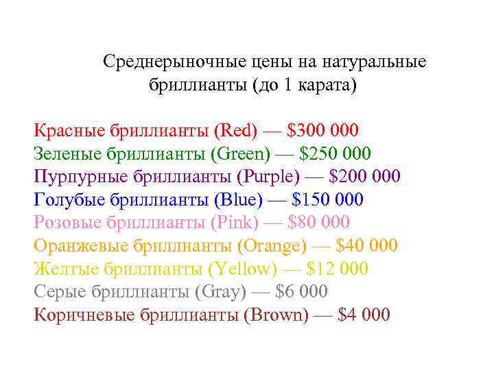 Среднерыночные цены на натуральные бриллианты (до 1 карата) Красные бриллианты (Red) — $300 000