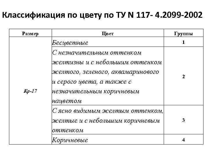 Классификация по цвету по ТУ N 117 - 4. 2099 -2002 Размер Цвет Группы