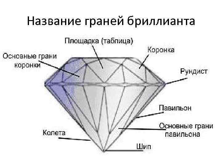 Полное имя грани